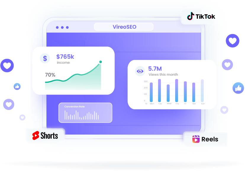 Dashboard interface for VireoSEO showing impressive SEO results with a $765k income graph and 70% conversion rate, alongside a monthly views chart totaling 5.7 million across TikTok, YouTube Shorts, and Instagram Reels.